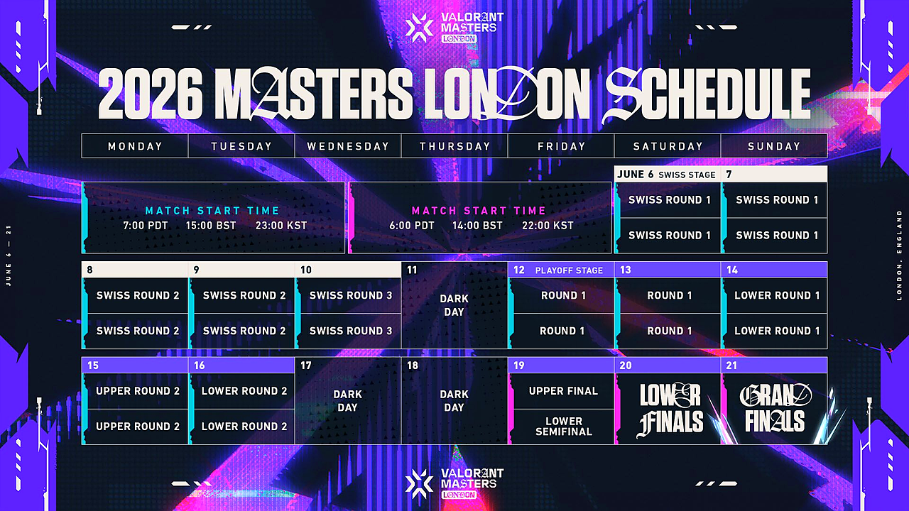 Masters London Bracket Turns Every Series Into a Pressure Test editorial photo 3