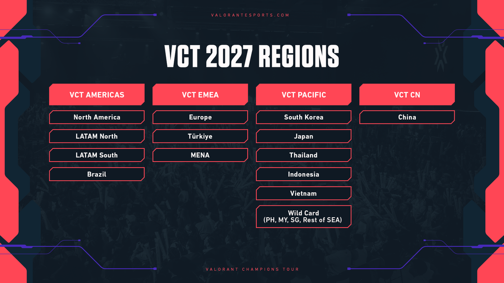 Žádné zaručené cesty dělají z VCT 2027 nelítostnější kvalifikační závod image 4