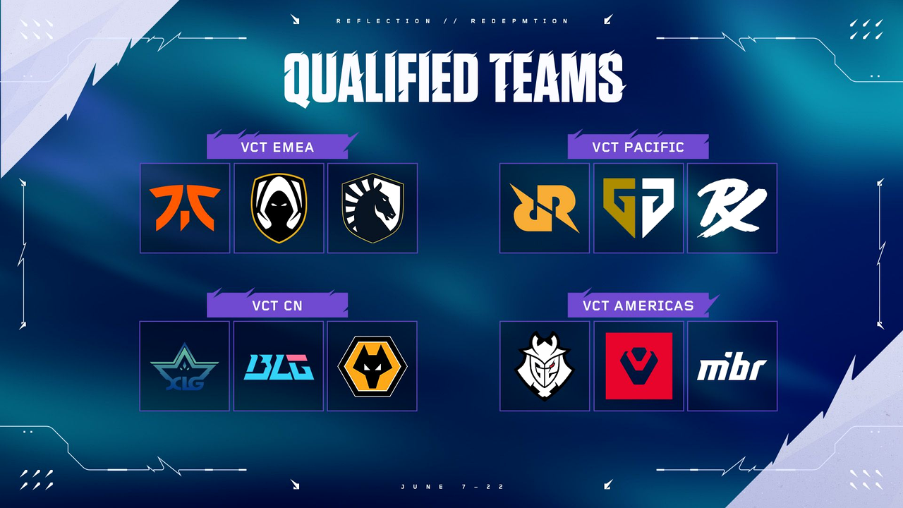 EWC Group C and Group D Keep July 4 From Becoming a Two-Match Day