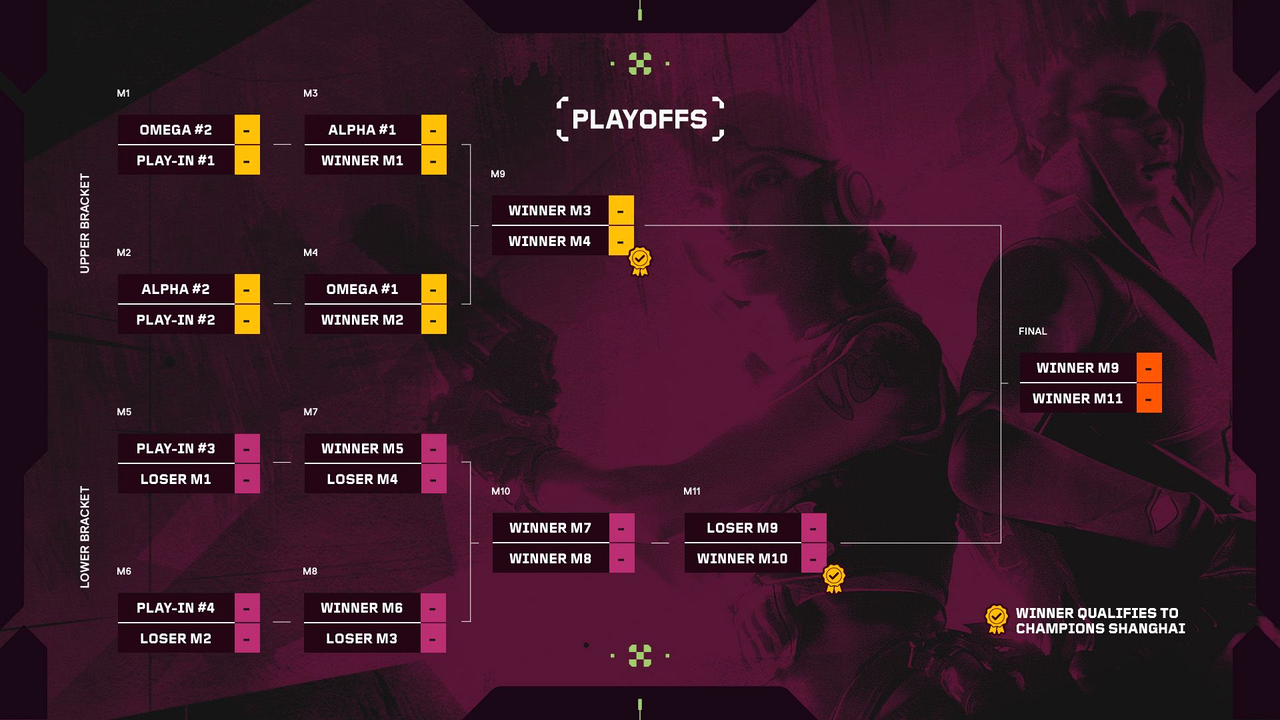 Karmine Corp and Paper Rex Make Group B Elimination a Style Collision